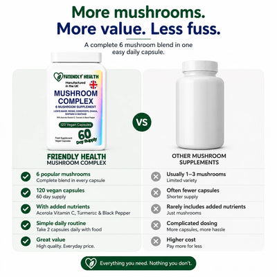 Friendly Health Mushroom Complex | 120 Capsules | Made in UK