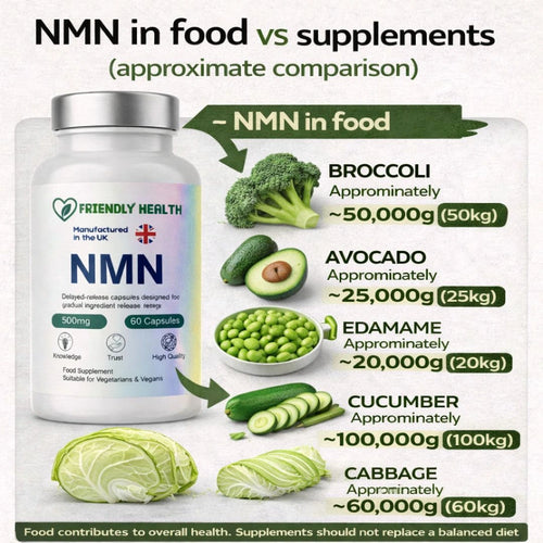 Friendly Health - NMN 500mg Supplement - 60 Capsules